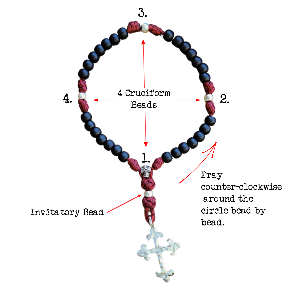 Anglican or Jesus Beads and Prayers